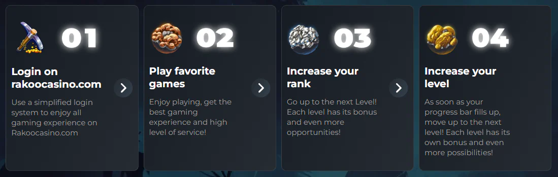Rakoo Casino loyaliteitsprogramma in 4 stappen: inloggen, favoriete spellen spelen, rang verhogen en een hoger niveau bereiken